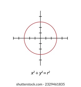 
Graph y = x2 + y2 = r2.  simple orthogonal coordinate plane with axes X and Y. Vector illustration isolated on white background. 