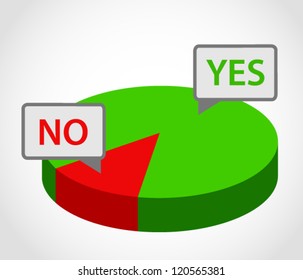 Graph with "yes" and "no" votes
