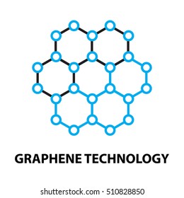 Graphene Ticker Symbol