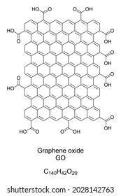 Graphene oxide, GO, edge-oxidized, chemical formula and structure. A nanomaterial, made by the oxidation of graphene. A single-atomic layered material, arranged in a two-dimensional honeycomb lattice.