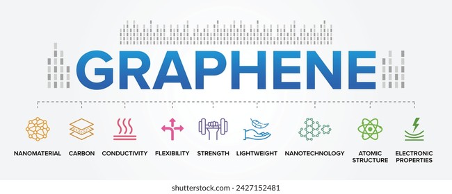 Iconos vectoriales de concepto de tecnología de grafeno conjunto de ilustración infográfica de fondo. Material de grafeno, grafito, carbono, resistente, flexible, ligero, de alta resistencia.