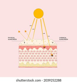 Graphic Animation Uv Protection For Skin ,Ultraviolet Shield Reflect