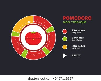 A graphic chart of pomodoro. Isolated Vector Illustration