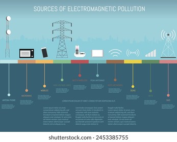 A graphic of a city with a power line, a microwave and other elements that generate electromagnetic pollution. Concept of fighting against pollution