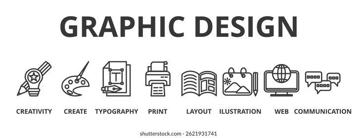Design gráfico ícone de banner ilustração vetorial conceito de criatividade, tipografia, criar, layout, imprimir, web, ilustração e comunicação
