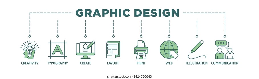 Graphic design banner web icon set vector illustration concept with icon of creativity, typography, create, layout, print, web, illustration and communication