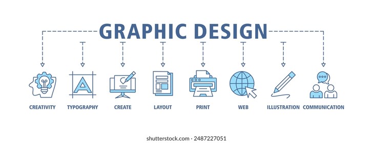 Graphic design banner web icon set vector illustration symbol infographic concept with icon of creativity, typography, create, layout, print, web, illustration and communication