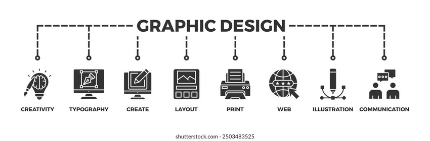 Concepto de ilustración de icono de Web de Anuncio de Diseño gráfico con icono de creatividad, tipografía, crear, maquetar, imprimir, Web, ilustración y comunicación