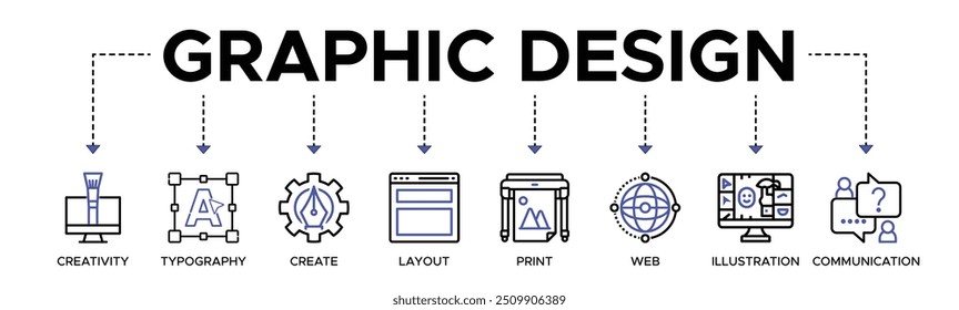 Graphic design banner web icon vector illustration concept with icon of creativity, typography, create, layout, print, web, illustration and communication.