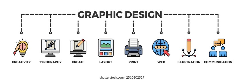 Concepto de ilustración de icono de Web de Anuncio de Diseño gráfico con icono de creatividad, tipografía, crear, maquetar, imprimir, Web, ilustración y comunicación