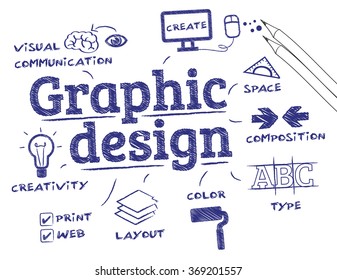 Graphic Design. Chart With Keywords And Icons