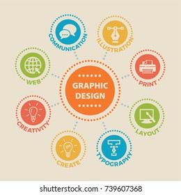 GRAPHIC DESIGN. Concept with icons and signs.