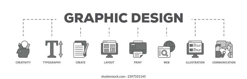 Bilddesign-Infografik-Bildlauf-Prozess, der aus Kreativität, Typografie, Erstellen, Layout, Druck, Web, Illustration und Kommunikation Icon Live-Strich und leicht zu bearbeiten