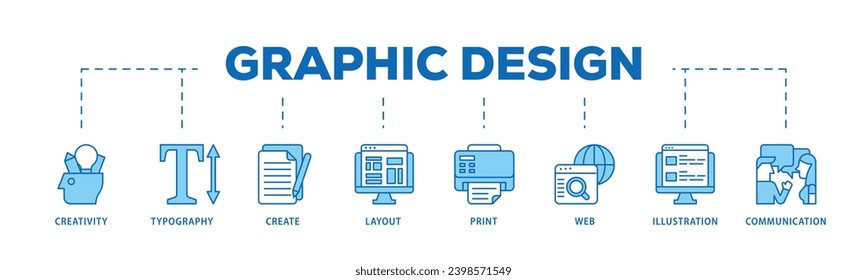 Graphic design infographic icon flow process which consists of creativity, typography, create, layout, print, web, illustration and communication icon live stroke and easy to edit