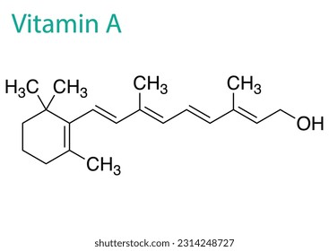 Diseño gráfico sobre fondo blanco que ilustra la estructura de la vitamina A