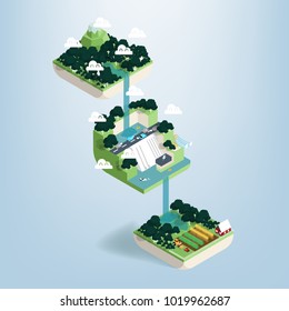 graphic design vector of water resources and benefit of water, green ecology infographics elements and background, environment friendly concept, illustration vector of forest and water