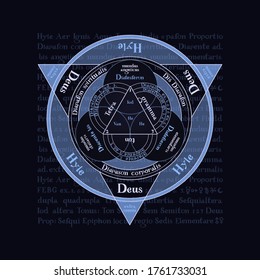 Graphic diagram of the theory of the universe. The Creation Of The Universe.