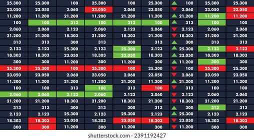 graphic display lists the percentage numbers of the economic stock trading business that go up and down	