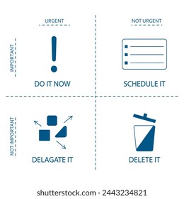 Gráfico de la matriz de decisión de Eisenhower con iconos para las categorías de priorización de tareas, como urgente, importante, delegado y eliminar.