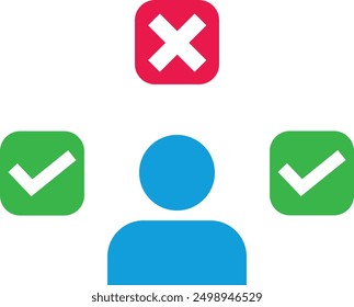 Graphic icon of a person with two check marks and one cross mark above