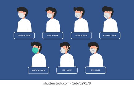 Ilustración gráfica sobre el hombre que usa tipos de mascarillas para la inhalación de la contaminación, equipos médicos. Diseño plano