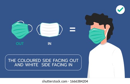 Graphic illustration about Using a surgical mask at the right side, Hygienic, Equipment. Flat design