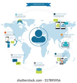 Graphic info of contact us concept, vector illustration.