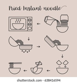 graphic info step by step of cooking fried instant noodle by microwave, outline design