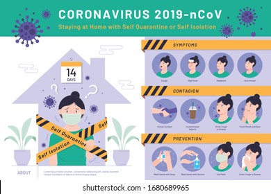 Graphic Information showing Prevention and Symptoms of Coronavirus 2019-nCoV or covid-19 virus infection, Staying at Home with Self Quarantine to help slow outbreak and protect virus spread Vector