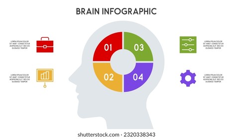 Graphic information Template for presentation, diagram, graph and chart of human mind 4 options