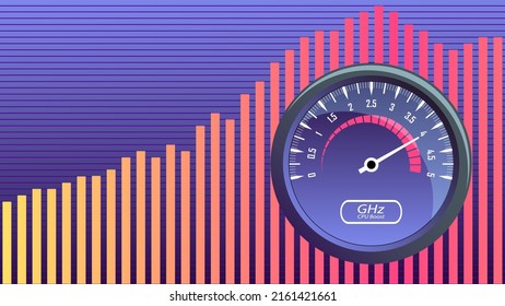 Graphic of the overclocking the CPU clock