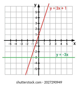 graphic presentation for linear and constant functions graphs