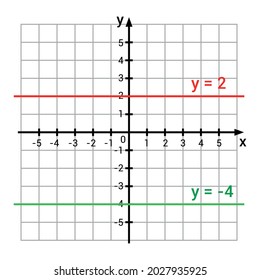 graphic presentation for two constant functions graphs