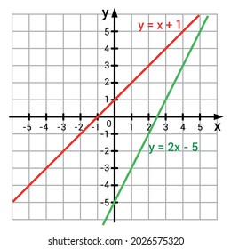 graphic presentation for two linear functions graphs