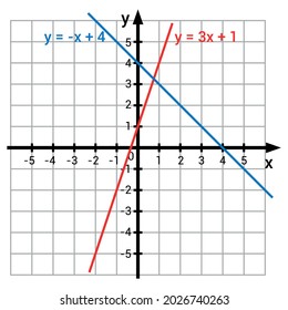 graphic presentation for two linear functions graphs