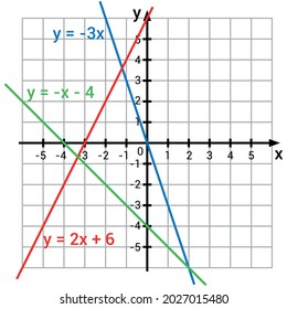 graphic presentation for two linear functions graphs