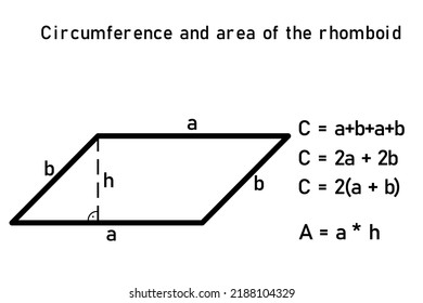 Representación gráfica de la circunferencia y área de un homboide con ecuación