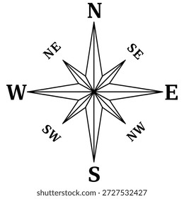 A graphic representation of a compass rose indicating cardinal directions.