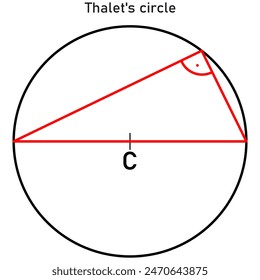 Graphic representation of the construction of a right triangle using the Thalet circle