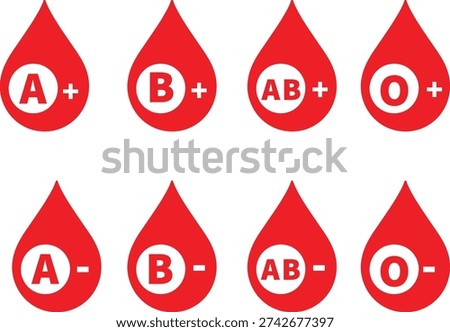 A graphic representation of the eight main human blood types is displayed.