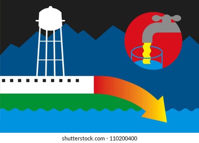 Graphic representation of pollutants discharged from an industrial plant into a stream that would then affect public drinking water sources
