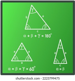 Graphic representation of the properties of interior angles in a triangle - general, equilateral and isosceles