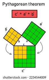 Representación gráfica del teorema pitagoreo de un triángulo recto con lados 5, 4 y 3