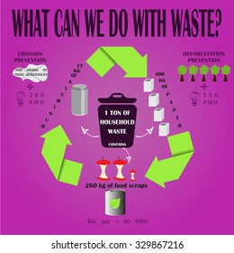 Graphic representation recycling waste