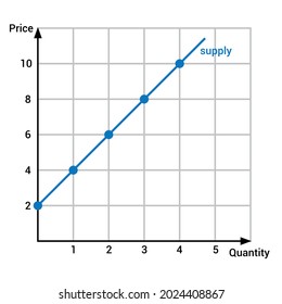 graphic representation of supply curve diagram in economics
