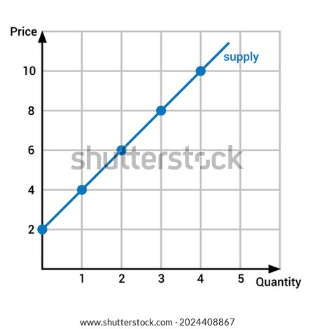 graphic representation of supply curve diagram in economics