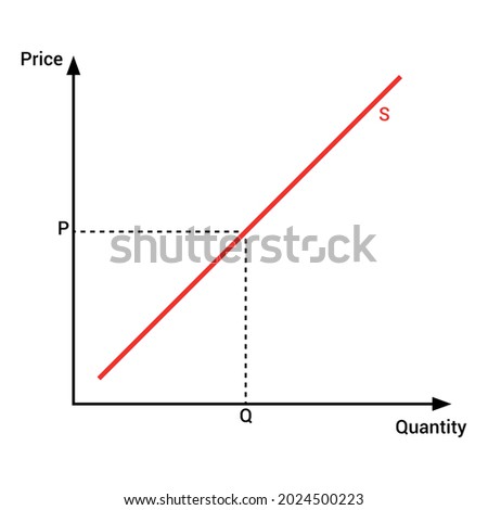 graphic representation of supply curve diagram in economics