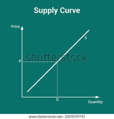 graphic representation of supply curve diagram in economics