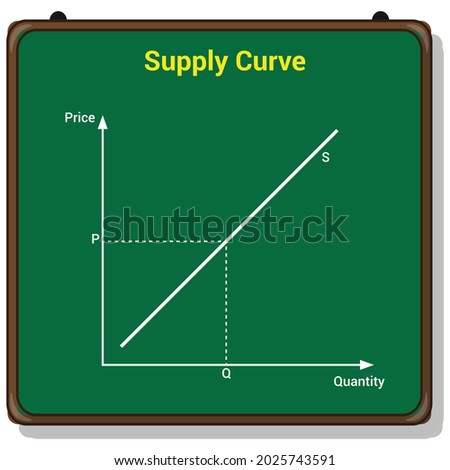 graphic representation of supply curve diagram in economics