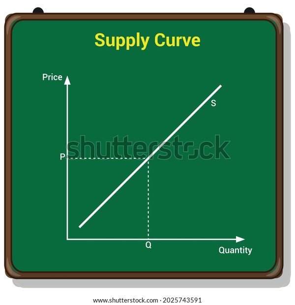 Graphic Representation Supply Curve Diagram Economics Stock Vector ...